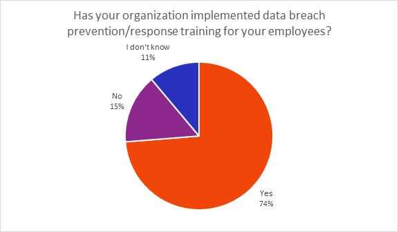 has-your-organization-implemnted-data-breach-prevention-response-training-for-your-employees-v1.jpg