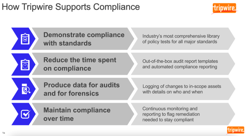 how-tripwire-supports-compliance-800x440.png