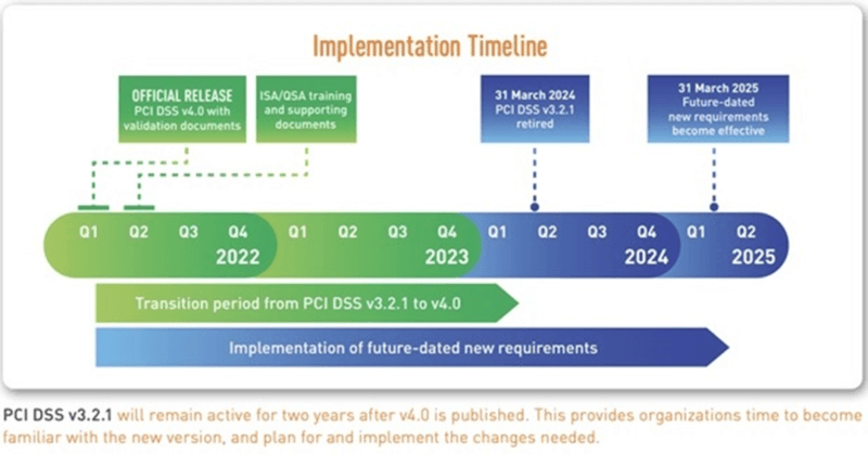 implementation-timeline-800x419.png