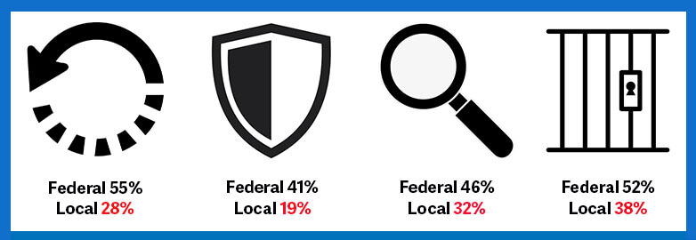 info-graphic-fed-vs-local-blue.jpg