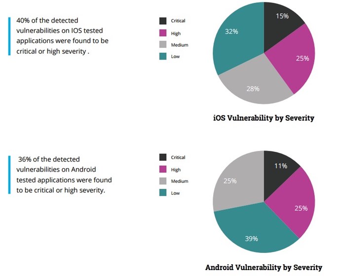 ios-vs-android-app-vulns.jpeg