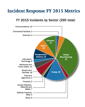 irfy2015metrics.png