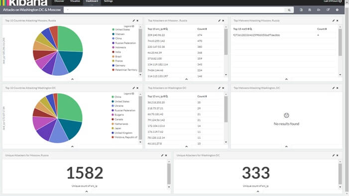 kibana-security-dashboard.jpg