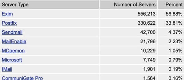 mailserver-chart.jpeg