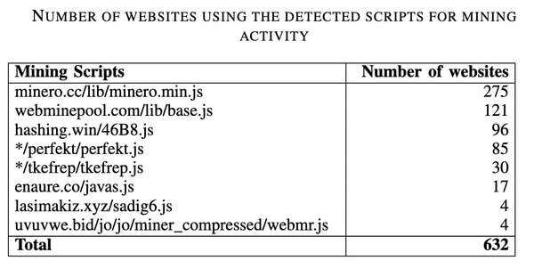 number-websites.jpeg