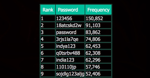 password-chart.jpeg