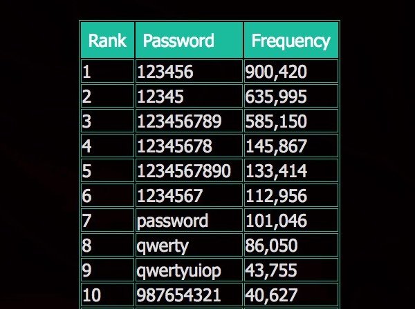 passwords.jpeg