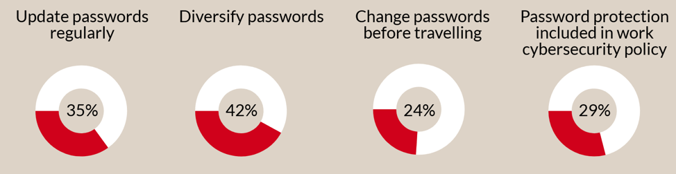 passwords.png