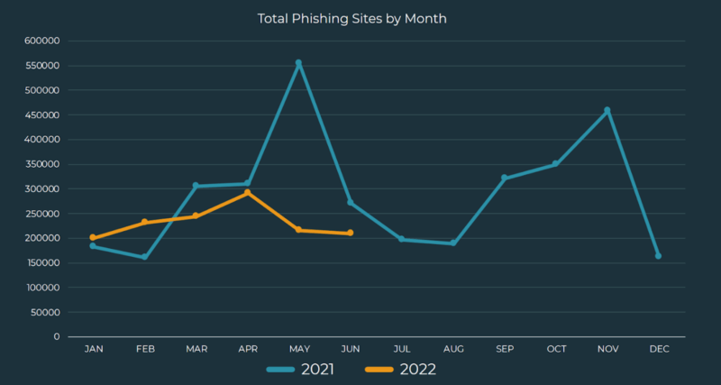 phishing-threat-trends-1-800x427.png