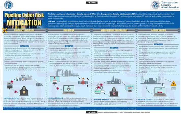 pipeline-cyber-risk-mitigation-508-712x450.jpg