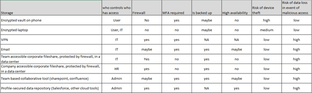 potential-values-medium-security.png