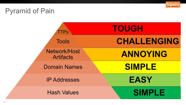 pyramid-of-pain.jpg