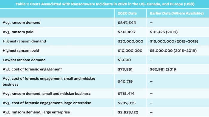 ransomware-stats.jpeg