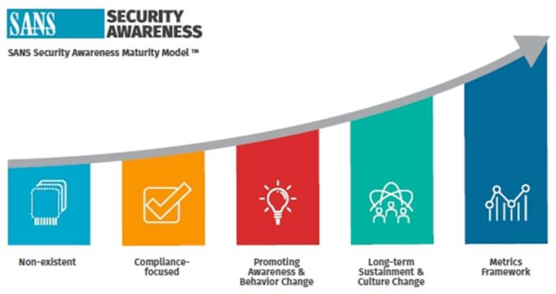 security-awareness-maturity-model-800x424.jpg