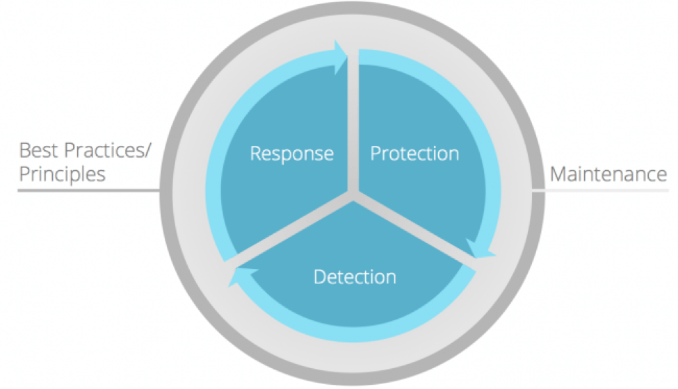 securitywheel.png