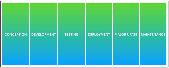 simplified-list-of-phases.png