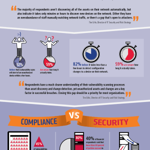 Financial services data protection: Are IT pros overconfident? Infographic