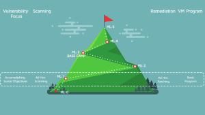 Climbing the Vulnerability Management Mountain: Reaching Maturity Level 1