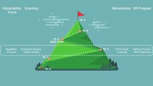 Climbing the Vulnerability Management Mountain: Reaching Maturity Level 2