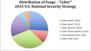Executive Cyber Intelligence Report: February 23, 2015