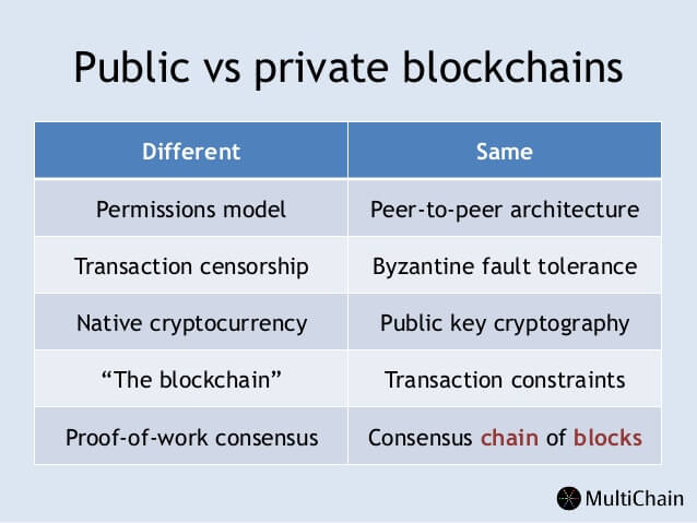 understanding-private-blockchains-18-638.jpg