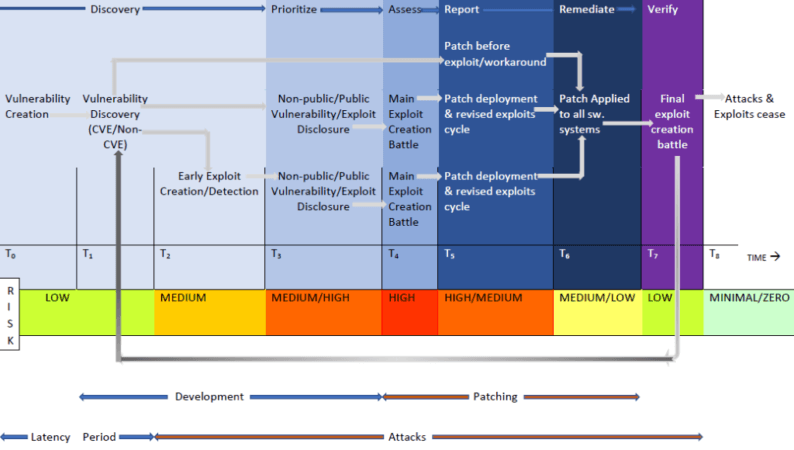 vulnerability1-Copy-794x450.png